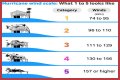 Hurricane Categories: What Categories 1, 2, 3, 4, 5, 6 Mean