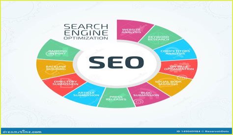 SEO Strategies and Search Engine Optimization for Online Business Growth